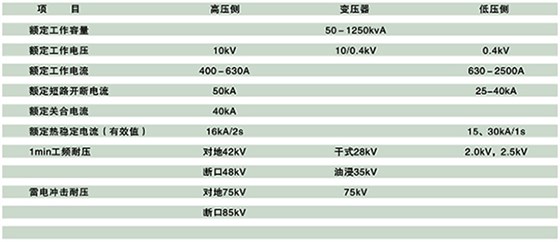 網聯美式箱式變電站技術參數