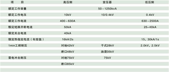 高原型箱變參數