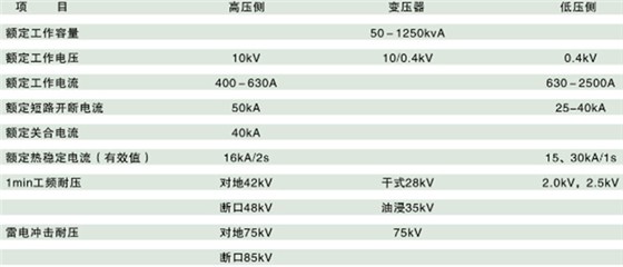 網聯電氣環保型箱變